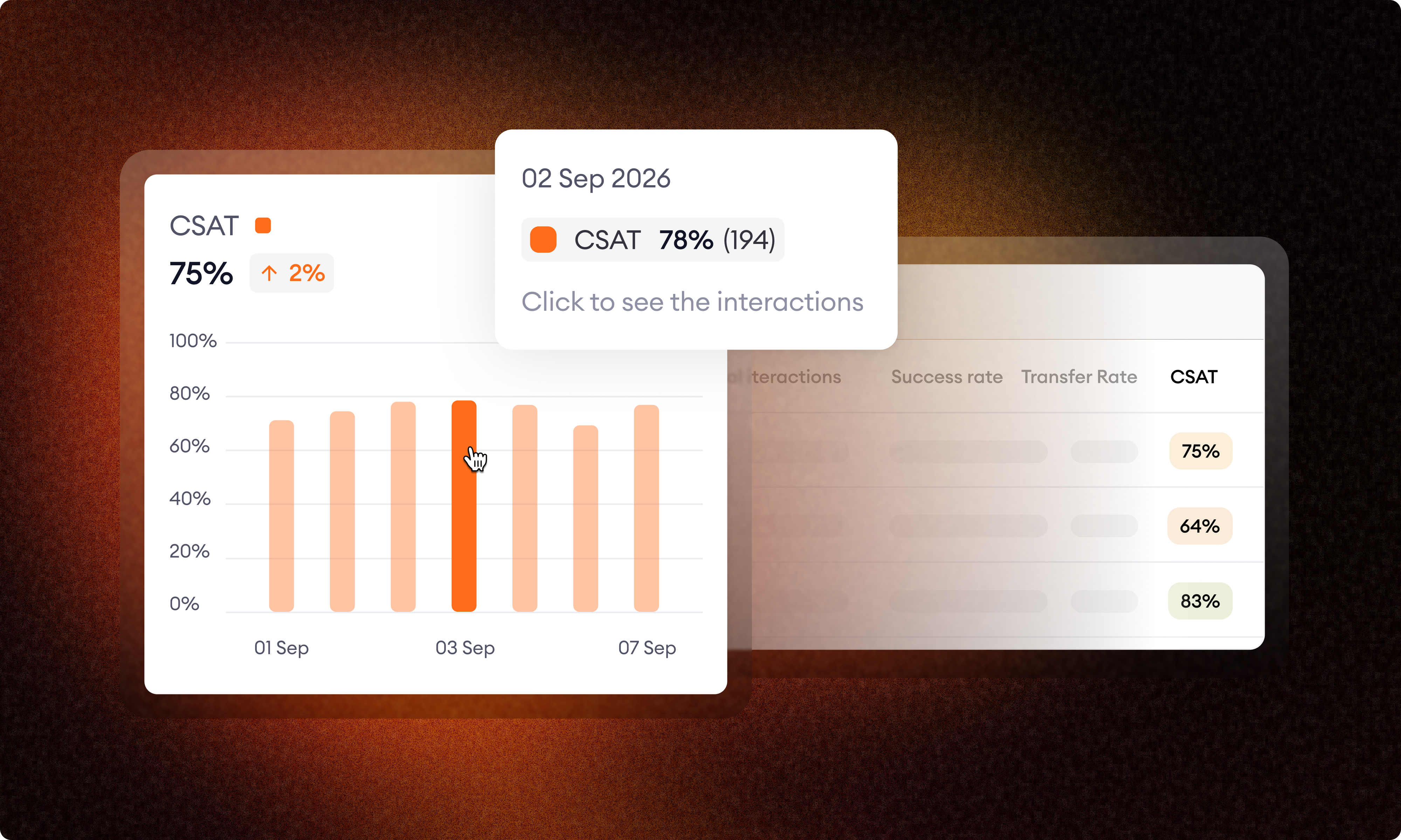 CSAT in Supervisor Dashboard