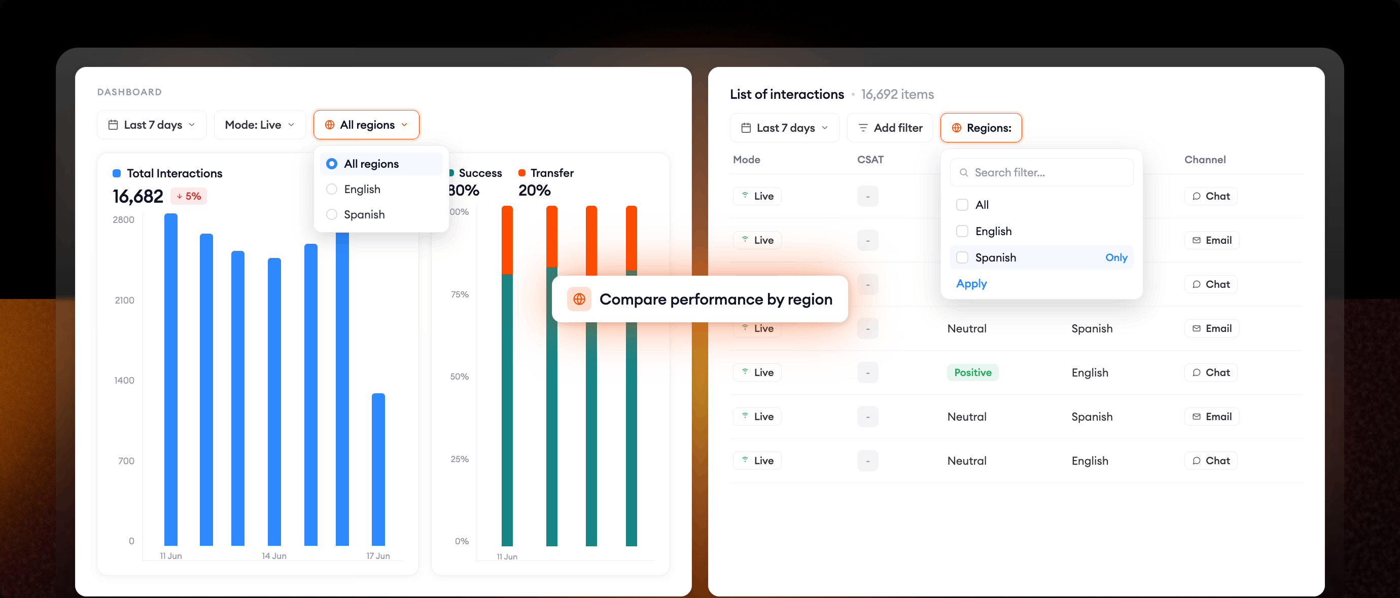 Introducing regions in Supervisor